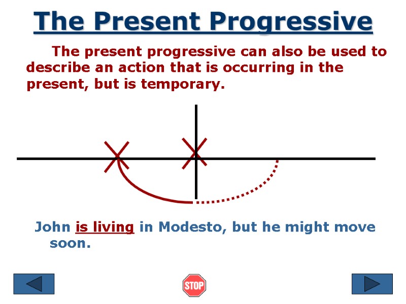 The Present Progressive      The present progressive can also be